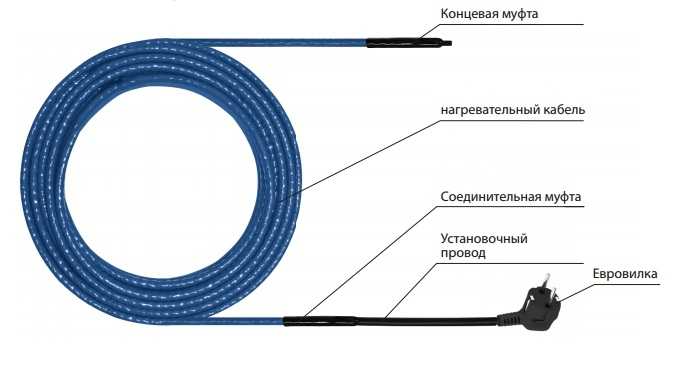греющий кабель для обогрева труб